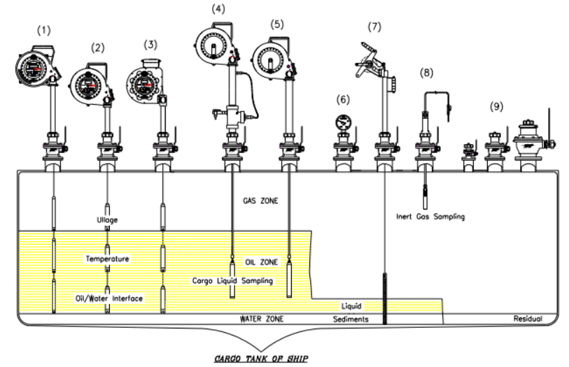 Thước Tanktech